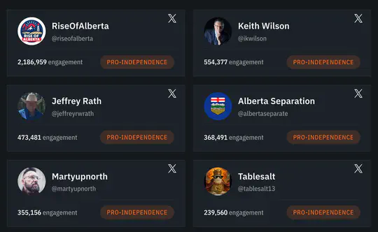 Alberta’s Referendum, Online: Influencers, AI Content, Foreign Interest, and the Attention Economy Ahead of the October 19 Vote